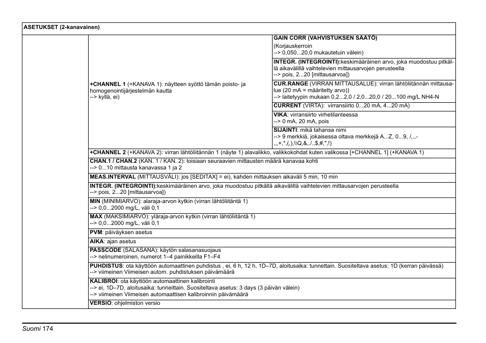 Hach-Lange AMTAX inter2 Basic User Manual User Manual | Page 174 / 377