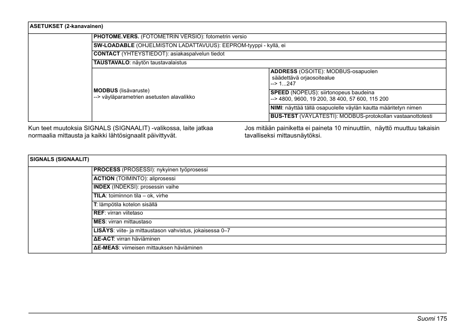 Hach-Lange AMTAX inter2 Basic User Manual User Manual | Page 175 / 377