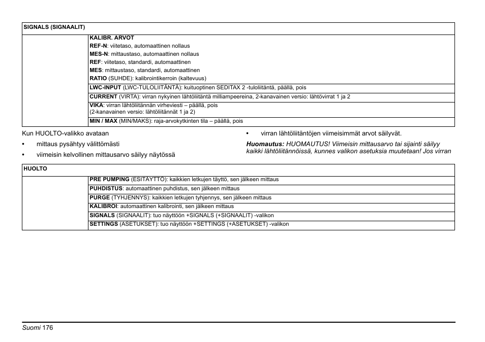 Hach-Lange AMTAX inter2 Basic User Manual User Manual | Page 176 / 377