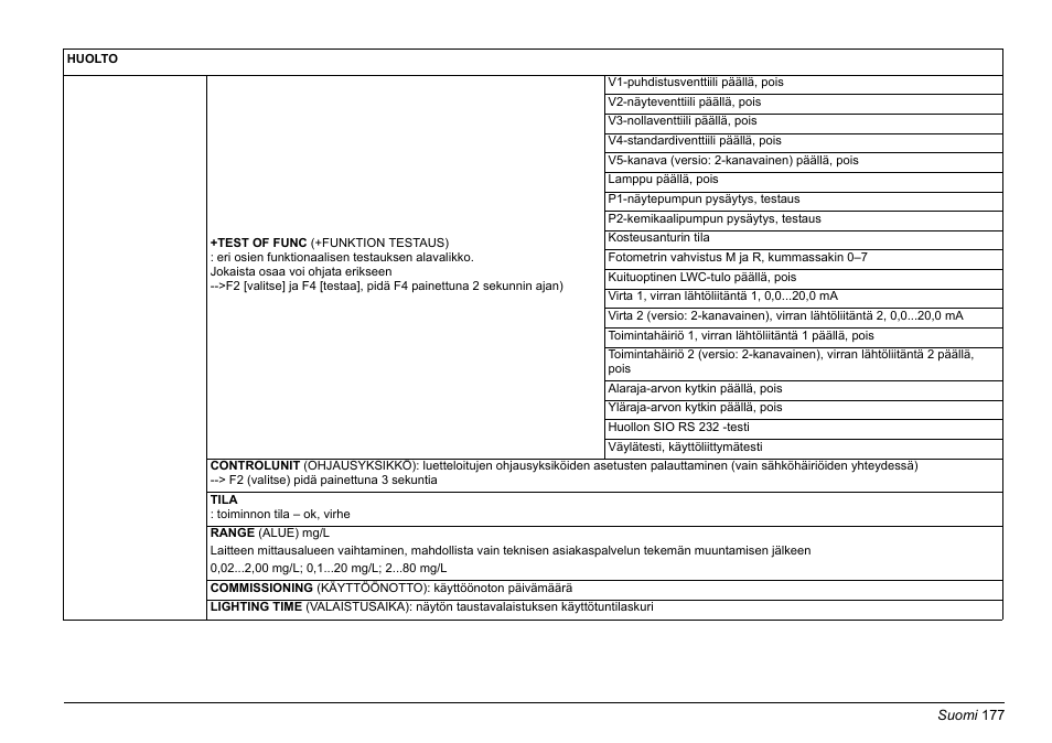 Hach-Lange AMTAX inter2 Basic User Manual User Manual | Page 177 / 377