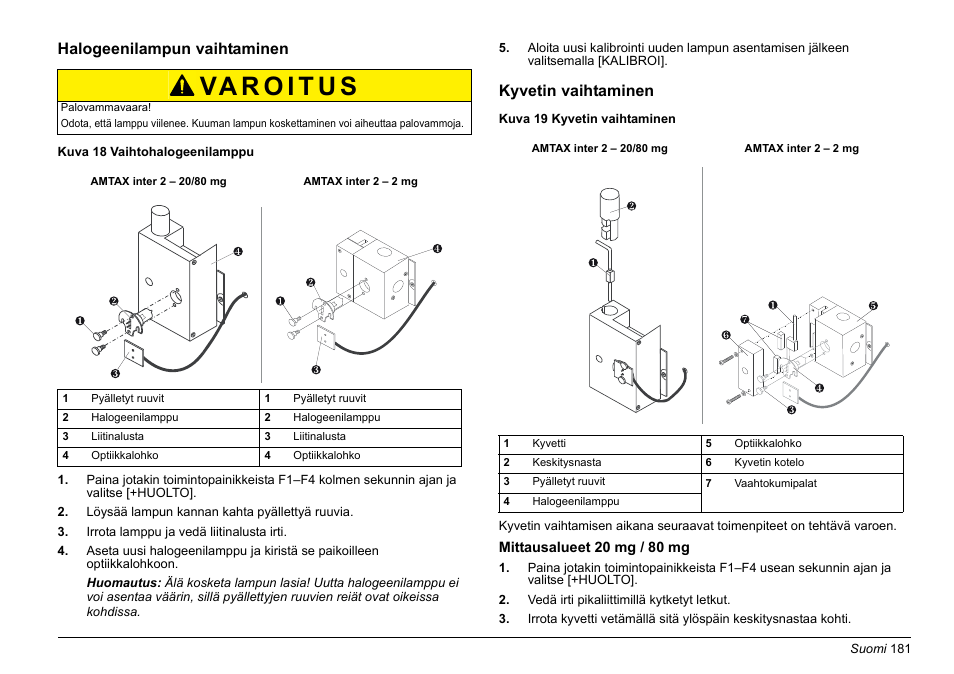 Hach-Lange AMTAX inter2 Basic User Manual User Manual | Page 181 / 377