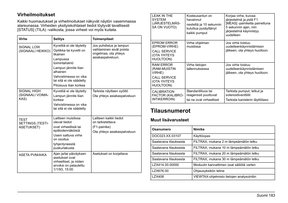 Tilausnumerot, Virheilmoitukset | Hach-Lange AMTAX inter2 Basic User Manual User Manual | Page 183 / 377