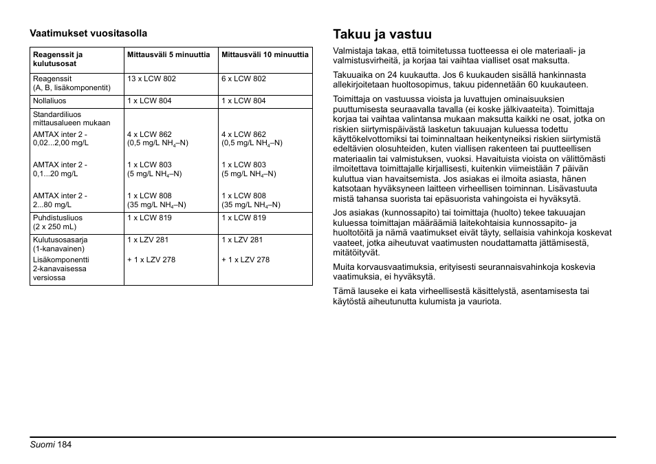 Takuu ja vastuu | Hach-Lange AMTAX inter2 Basic User Manual User Manual | Page 184 / 377