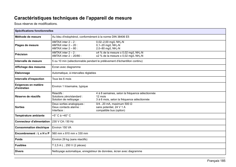 Français | Hach-Lange AMTAX inter2 Basic User Manual User Manual | Page 185 / 377