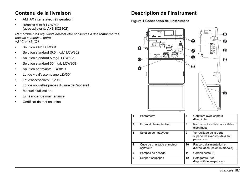 Contenu de la livraison, Description de l'instrument | Hach-Lange AMTAX inter2 Basic User Manual User Manual | Page 187 / 377