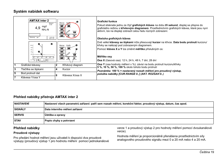 Systém nabídek softwaru, Čeština 19, Amtax inter 2 | Hach-Lange AMTAX inter2 Basic User Manual User Manual | Page 19 / 377