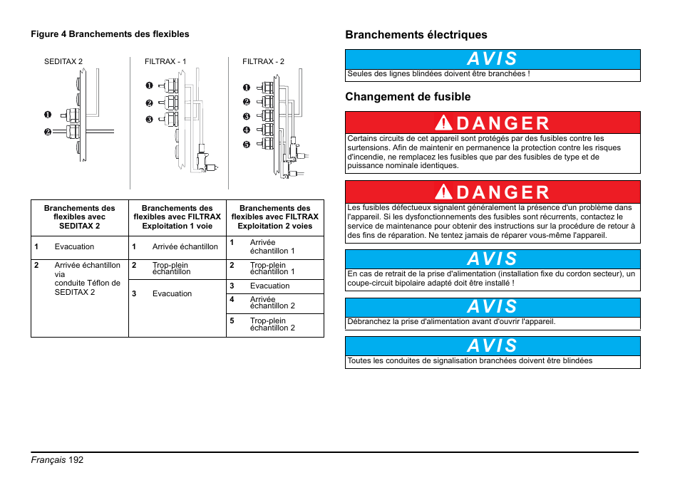 Av i s | Hach-Lange AMTAX inter2 Basic User Manual User Manual | Page 192 / 377