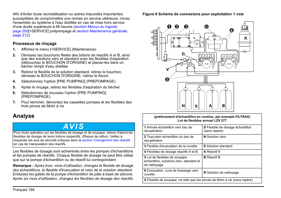Av i s, Analyse | Hach-Lange AMTAX inter2 Basic User Manual User Manual | Page 194 / 377