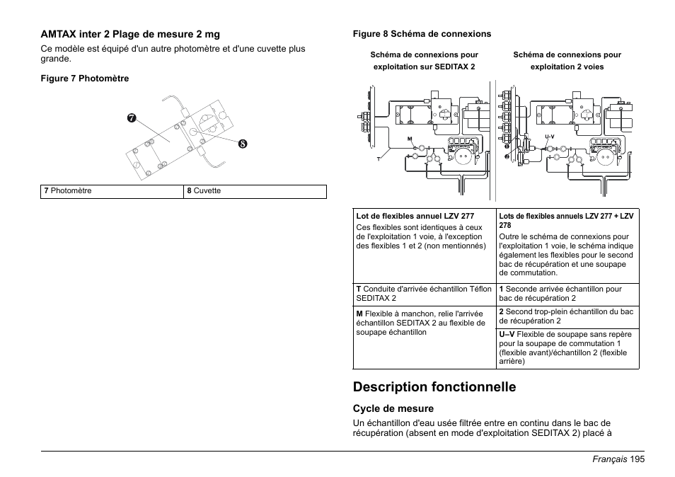 Description fonctionnelle | Hach-Lange AMTAX inter2 Basic User Manual User Manual | Page 195 / 377