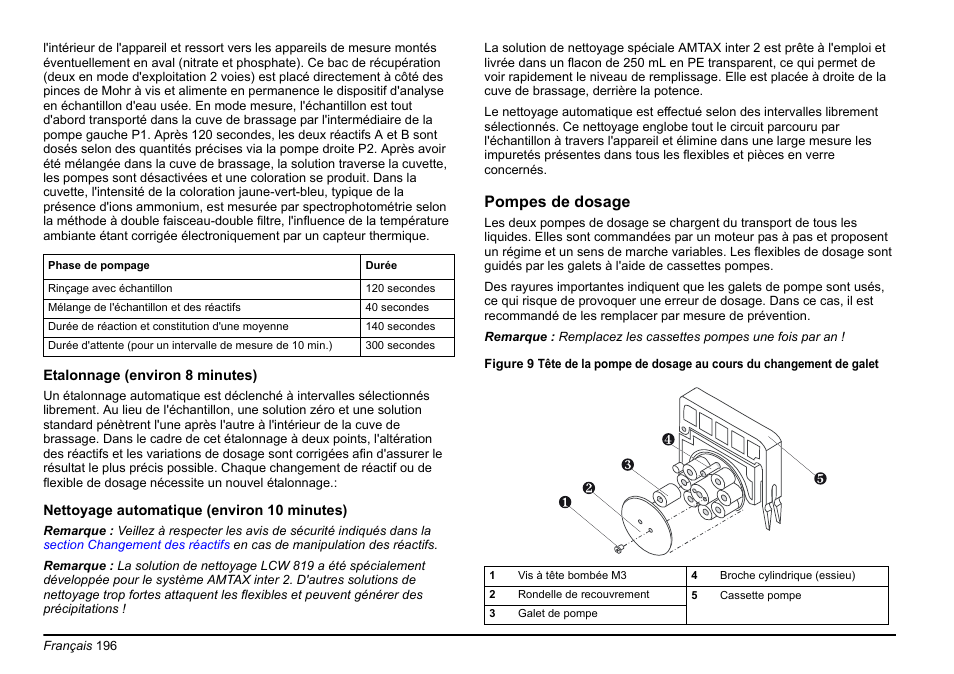 Hach-Lange AMTAX inter2 Basic User Manual User Manual | Page 196 / 377