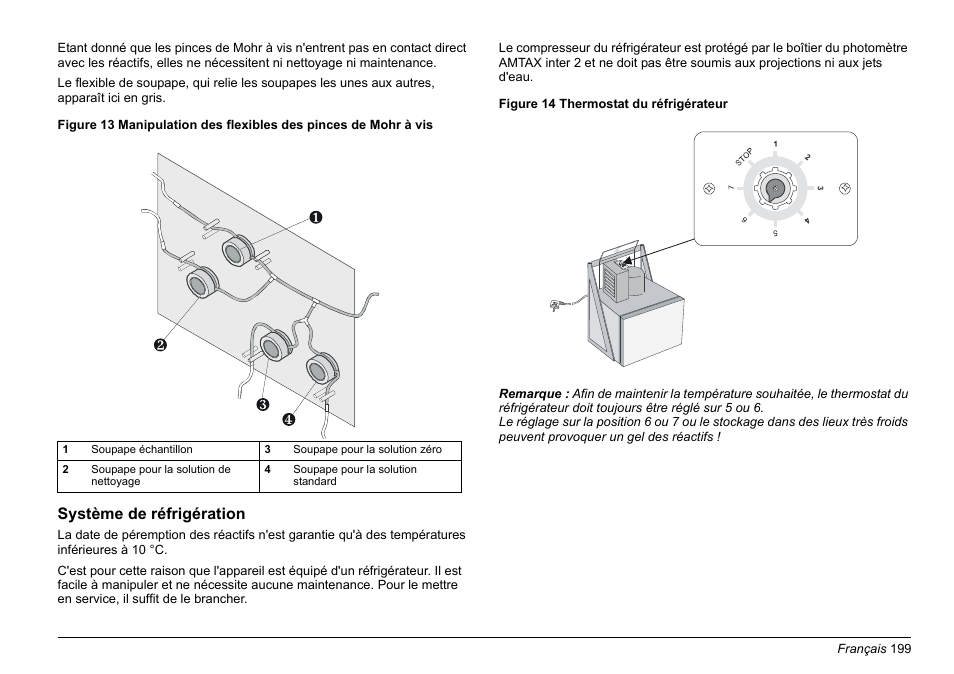 Hach-Lange AMTAX inter2 Basic User Manual User Manual | Page 199 / 377