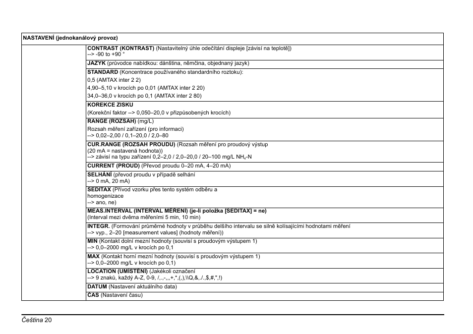 Hach-Lange AMTAX inter2 Basic User Manual User Manual | Page 20 / 377