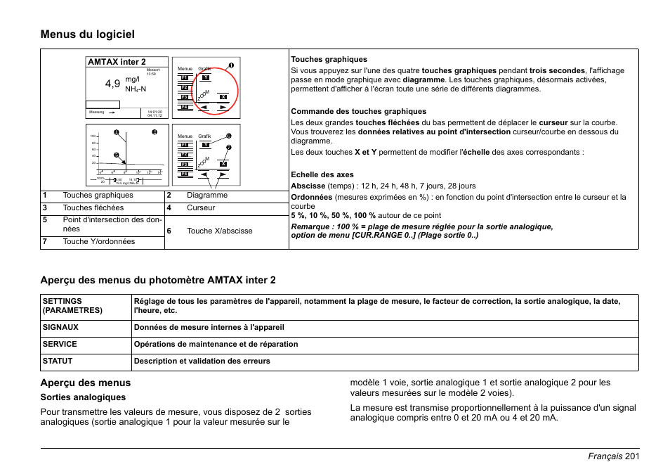 Menus du logiciel, Français 201, Amtax inter 2 | Hach-Lange AMTAX inter2 Basic User Manual User Manual | Page 201 / 377