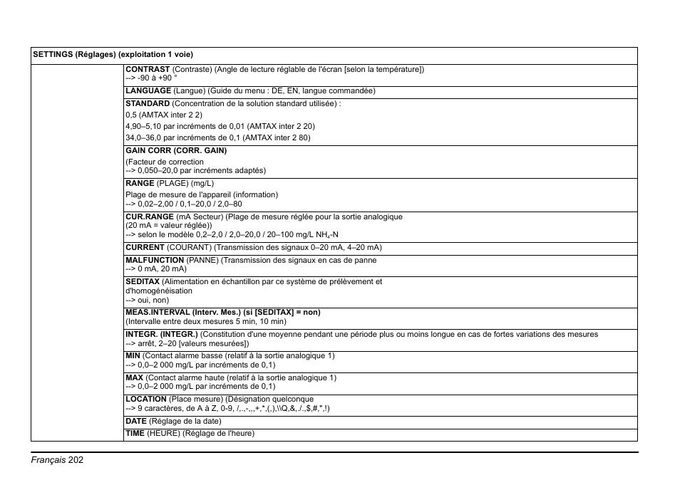 Hach-Lange AMTAX inter2 Basic User Manual User Manual | Page 202 / 377