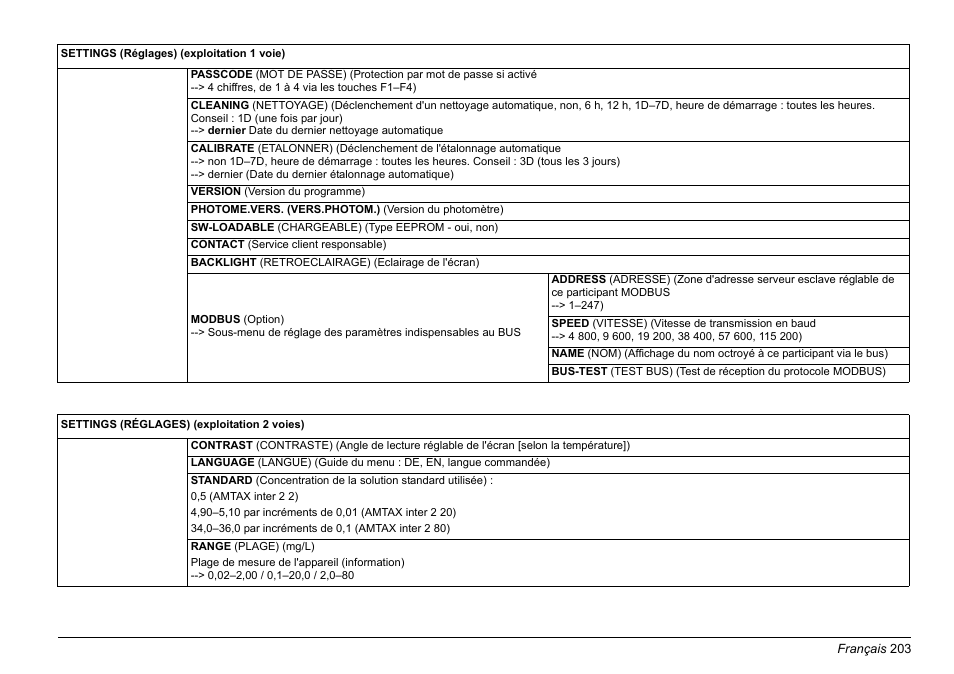 Hach-Lange AMTAX inter2 Basic User Manual User Manual | Page 203 / 377