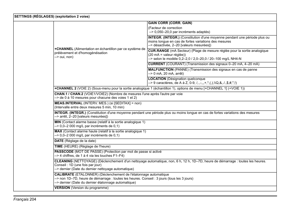 Hach-Lange AMTAX inter2 Basic User Manual User Manual | Page 204 / 377