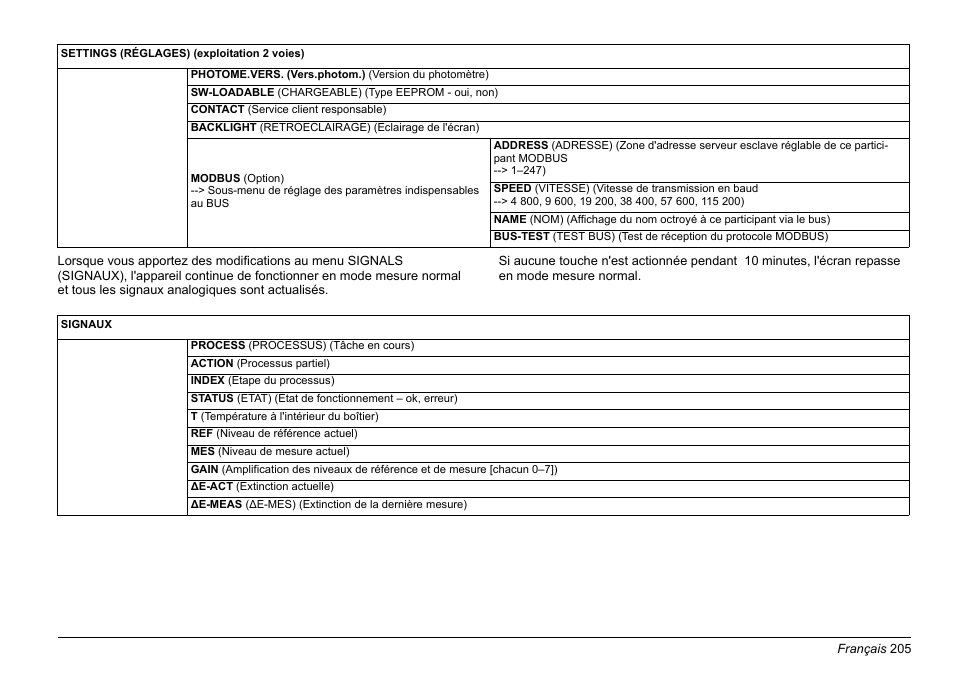 Hach-Lange AMTAX inter2 Basic User Manual User Manual | Page 205 / 377