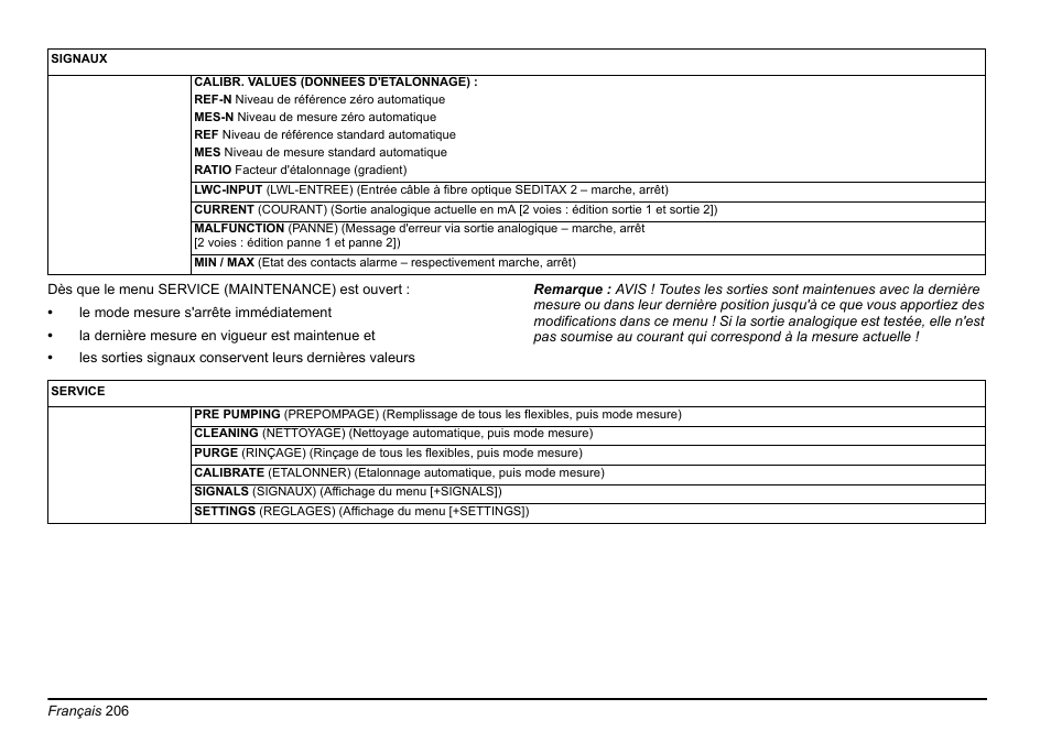 Hach-Lange AMTAX inter2 Basic User Manual User Manual | Page 206 / 377