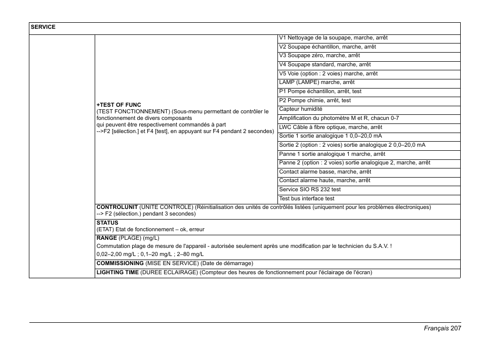 Hach-Lange AMTAX inter2 Basic User Manual User Manual | Page 207 / 377