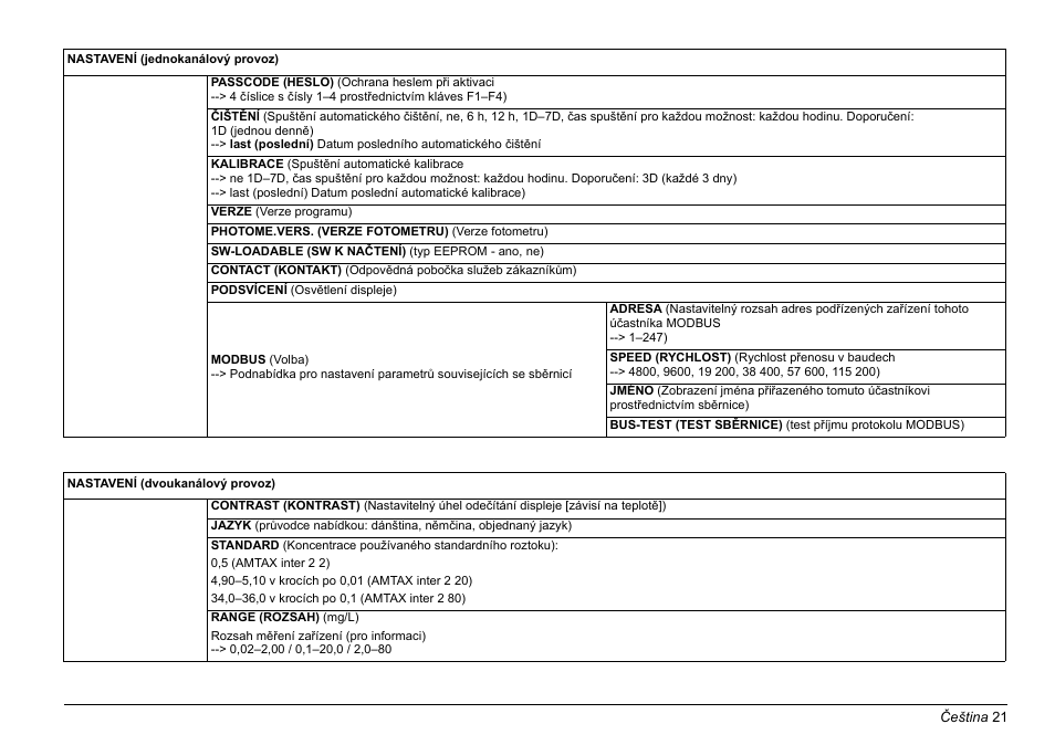 Hach-Lange AMTAX inter2 Basic User Manual User Manual | Page 21 / 377