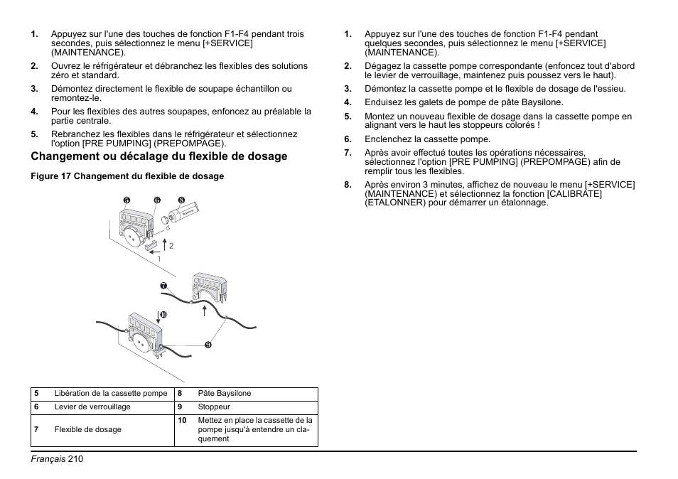Hach-Lange AMTAX inter2 Basic User Manual User Manual | Page 210 / 377