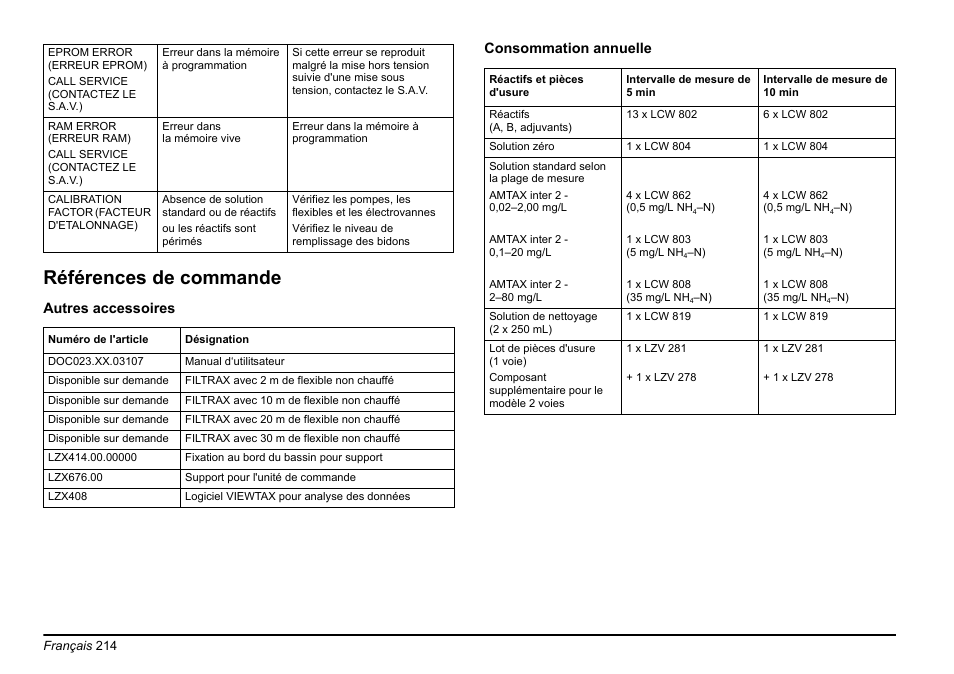 Références de commande | Hach-Lange AMTAX inter2 Basic User Manual User Manual | Page 214 / 377