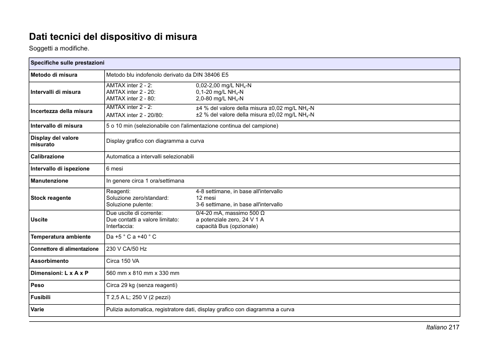 Italiano, Dati tecnici del dispositivo di misura | Hach-Lange AMTAX inter2 Basic User Manual User Manual | Page 217 / 377