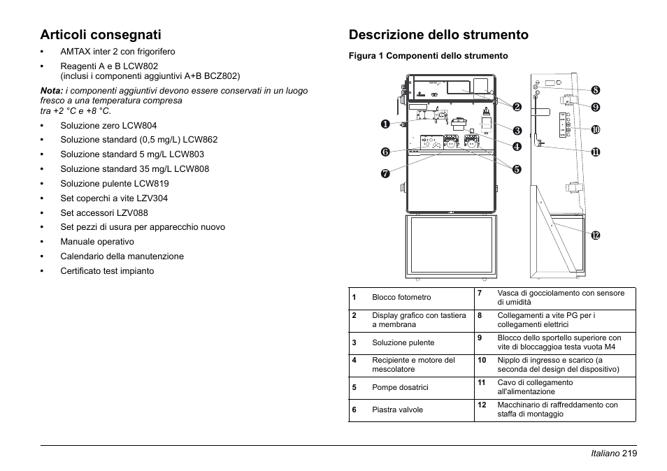 Articoli consegnati, Descrizione dello strumento | Hach-Lange AMTAX inter2 Basic User Manual User Manual | Page 219 / 377