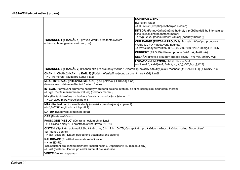 Hach-Lange AMTAX inter2 Basic User Manual User Manual | Page 22 / 377