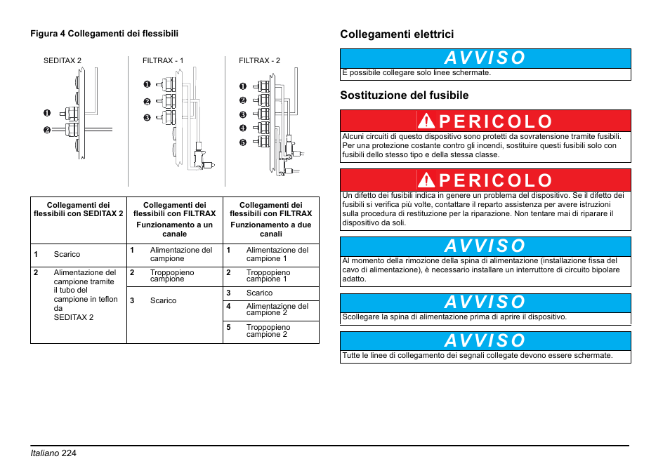 Hach-Lange AMTAX inter2 Basic User Manual User Manual | Page 224 / 377