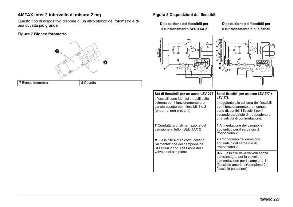 Hach-Lange AMTAX inter2 Basic User Manual User Manual | Page 227 / 377