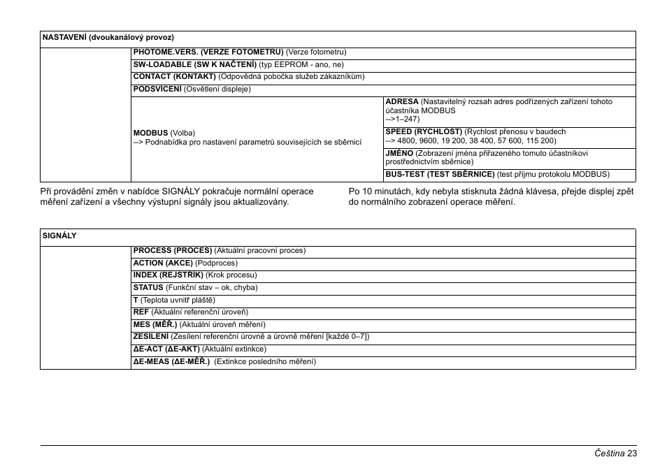 Hach-Lange AMTAX inter2 Basic User Manual User Manual | Page 23 / 377