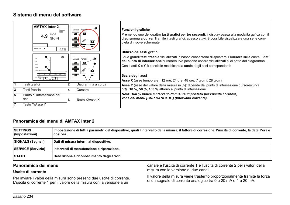 Sistema di menu del software, Italiano 234, Amtax inter 2 | Hach-Lange AMTAX inter2 Basic User Manual User Manual | Page 234 / 377