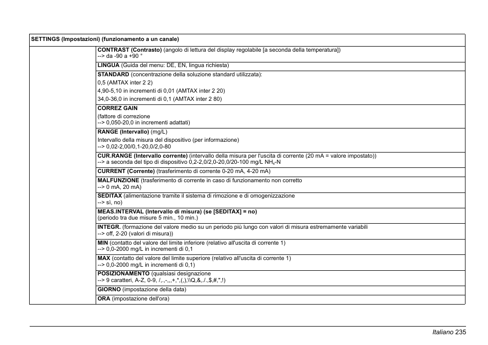 Hach-Lange AMTAX inter2 Basic User Manual User Manual | Page 235 / 377