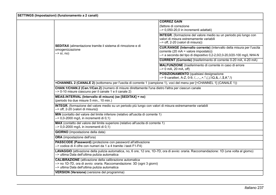 Hach-Lange AMTAX inter2 Basic User Manual User Manual | Page 237 / 377