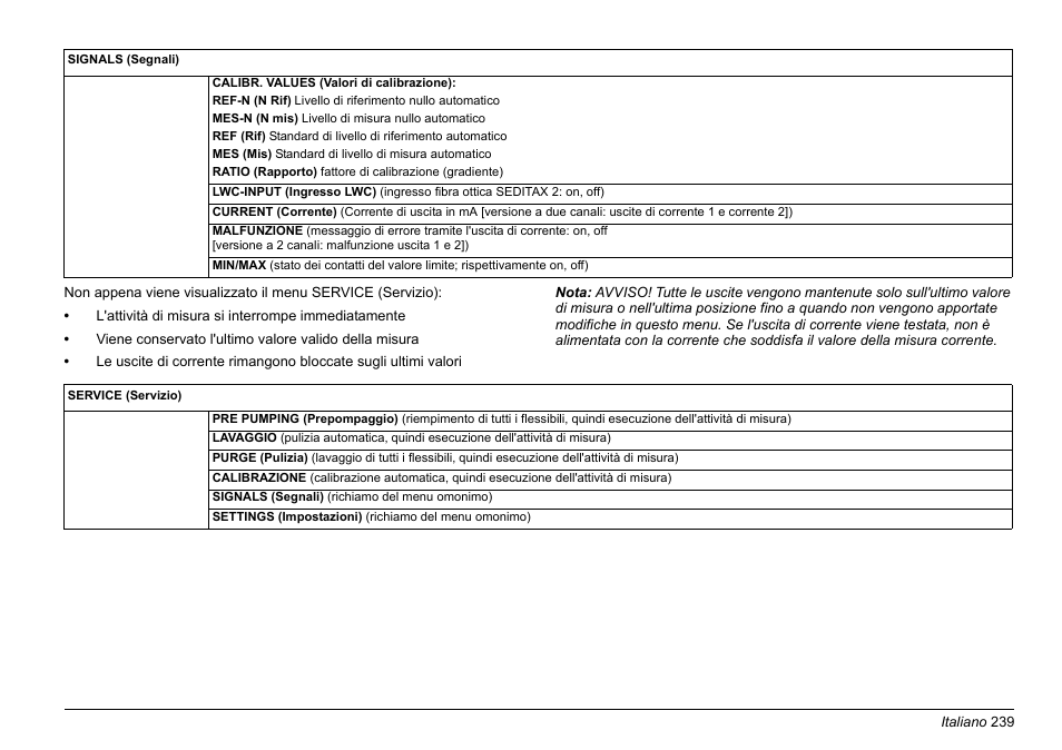 Hach-Lange AMTAX inter2 Basic User Manual User Manual | Page 239 / 377