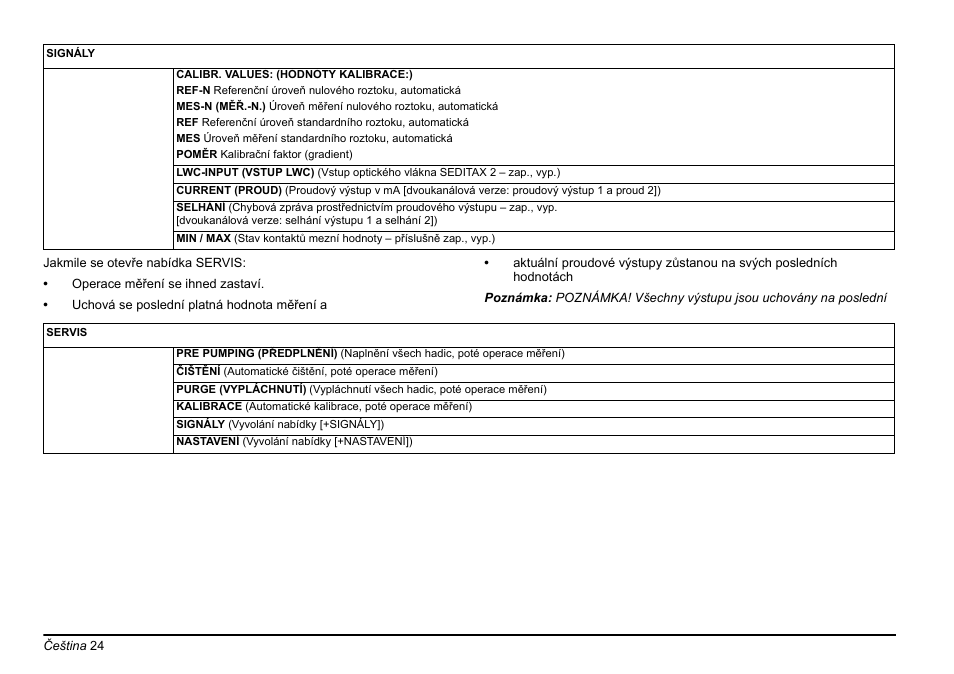 Hach-Lange AMTAX inter2 Basic User Manual User Manual | Page 24 / 377
