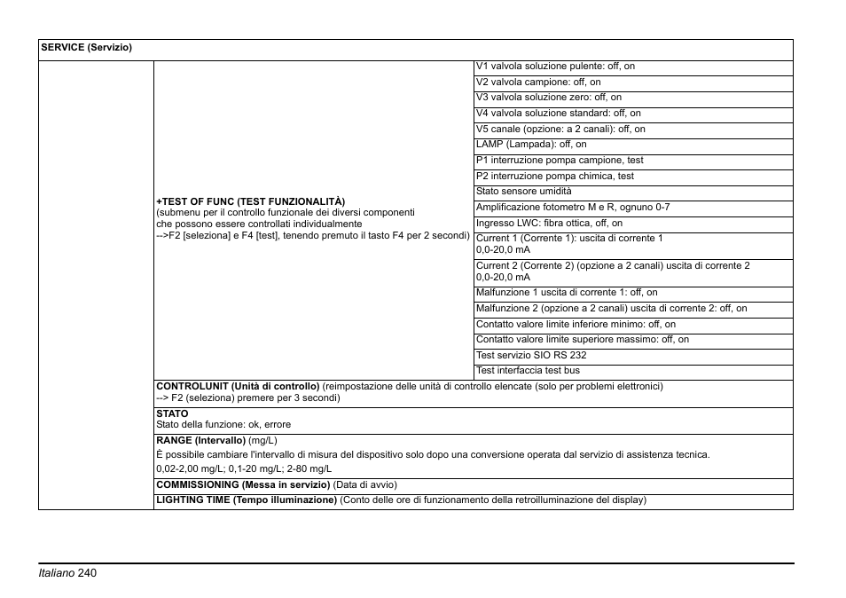 Hach-Lange AMTAX inter2 Basic User Manual User Manual | Page 240 / 377