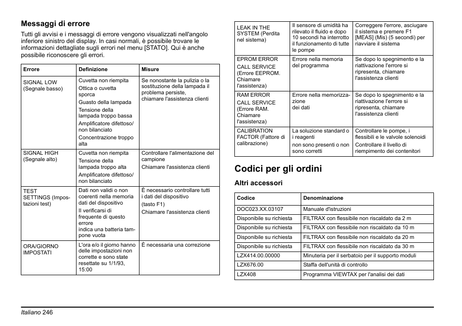 Codici per gli ordini, Messaggi di errore | Hach-Lange AMTAX inter2 Basic User Manual User Manual | Page 246 / 377