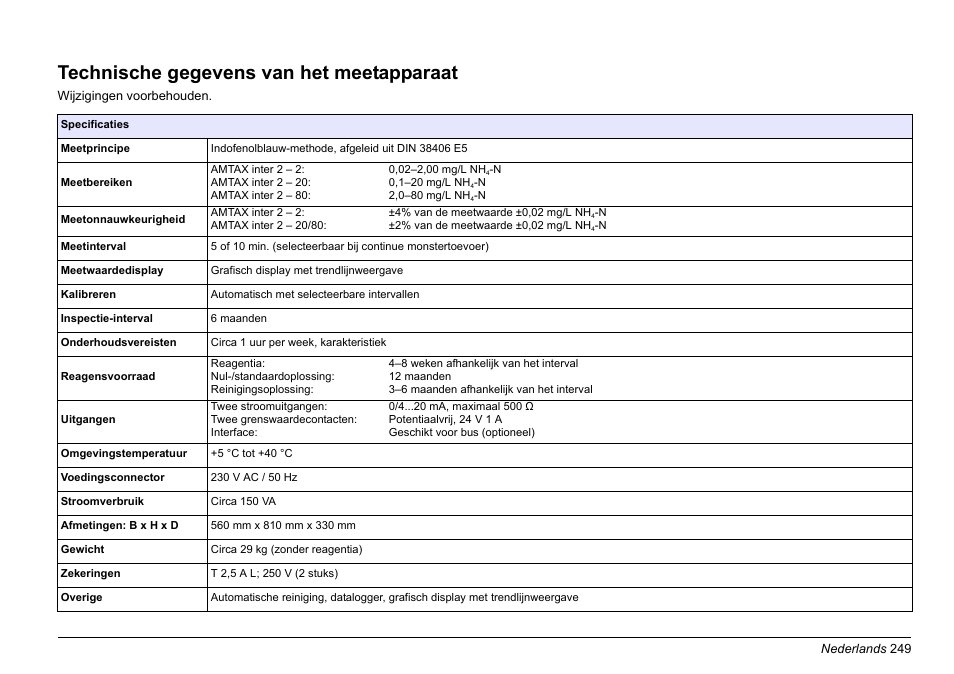 Nederlands, Technische gegevens van het meetapparaat | Hach-Lange AMTAX inter2 Basic User Manual User Manual | Page 249 / 377