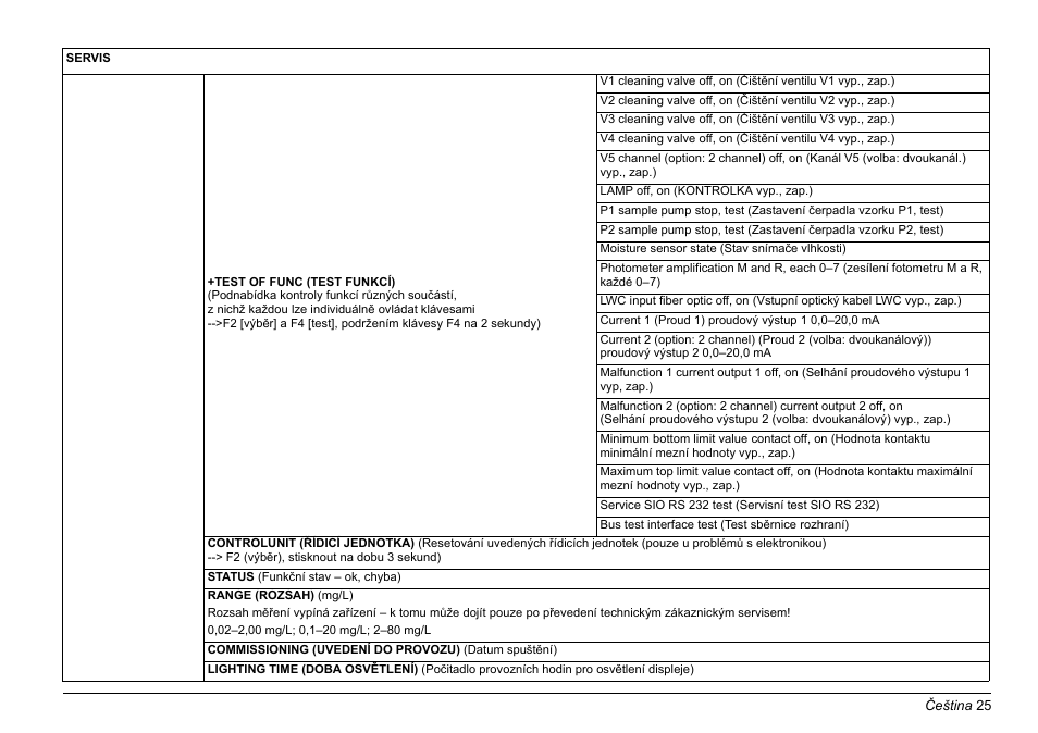 Hach-Lange AMTAX inter2 Basic User Manual User Manual | Page 25 / 377