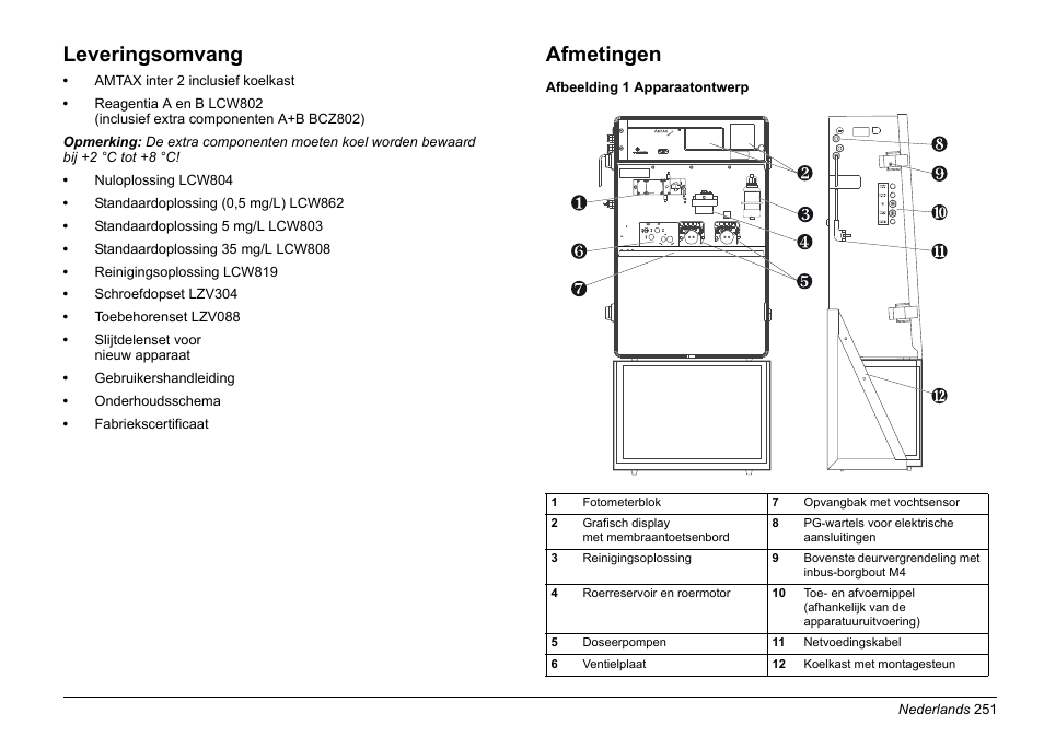Leveringsomvang, Afmetingen | Hach-Lange AMTAX inter2 Basic User Manual User Manual | Page 251 / 377