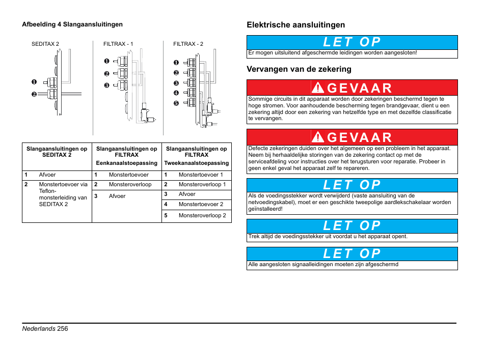 G e va a r | Hach-Lange AMTAX inter2 Basic User Manual User Manual | Page 256 / 377