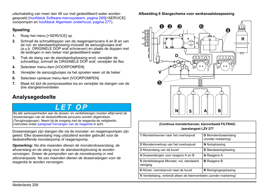 Analysegedeelte | Hach-Lange AMTAX inter2 Basic User Manual User Manual | Page 258 / 377