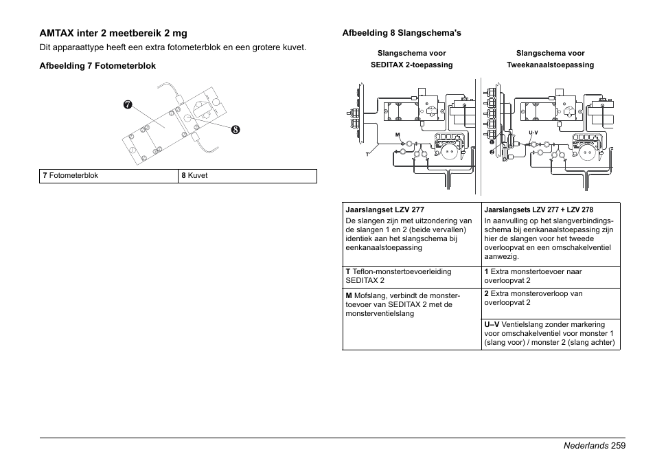 Hach-Lange AMTAX inter2 Basic User Manual User Manual | Page 259 / 377