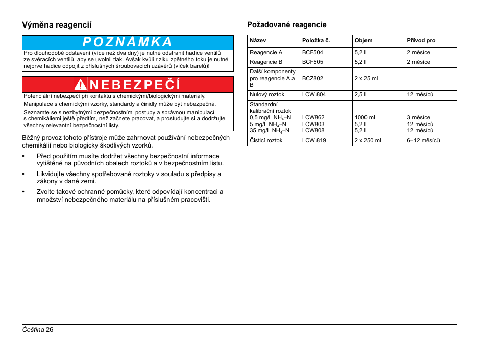 Kapitolavýměna reagencií, Ásti | Hach-Lange AMTAX inter2 Basic User Manual User Manual | Page 26 / 377