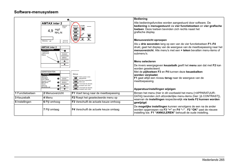 Software-menusysteem, Nederlands 265, Amtax inter 2 | Hach-Lange AMTAX inter2 Basic User Manual User Manual | Page 265 / 377