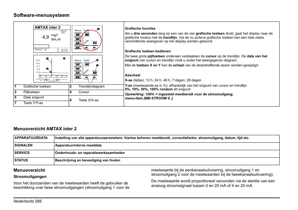 Software-menusysteem, Menuoverzicht amtax inter 2 menuoverzicht, Nederlands 266 | Amtax inter 2 | Hach-Lange AMTAX inter2 Basic User Manual User Manual | Page 266 / 377