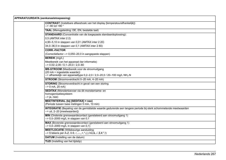 Hach-Lange AMTAX inter2 Basic User Manual User Manual | Page 267 / 377