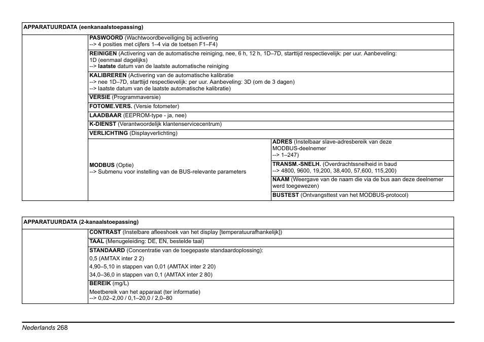 Hach-Lange AMTAX inter2 Basic User Manual User Manual | Page 268 / 377